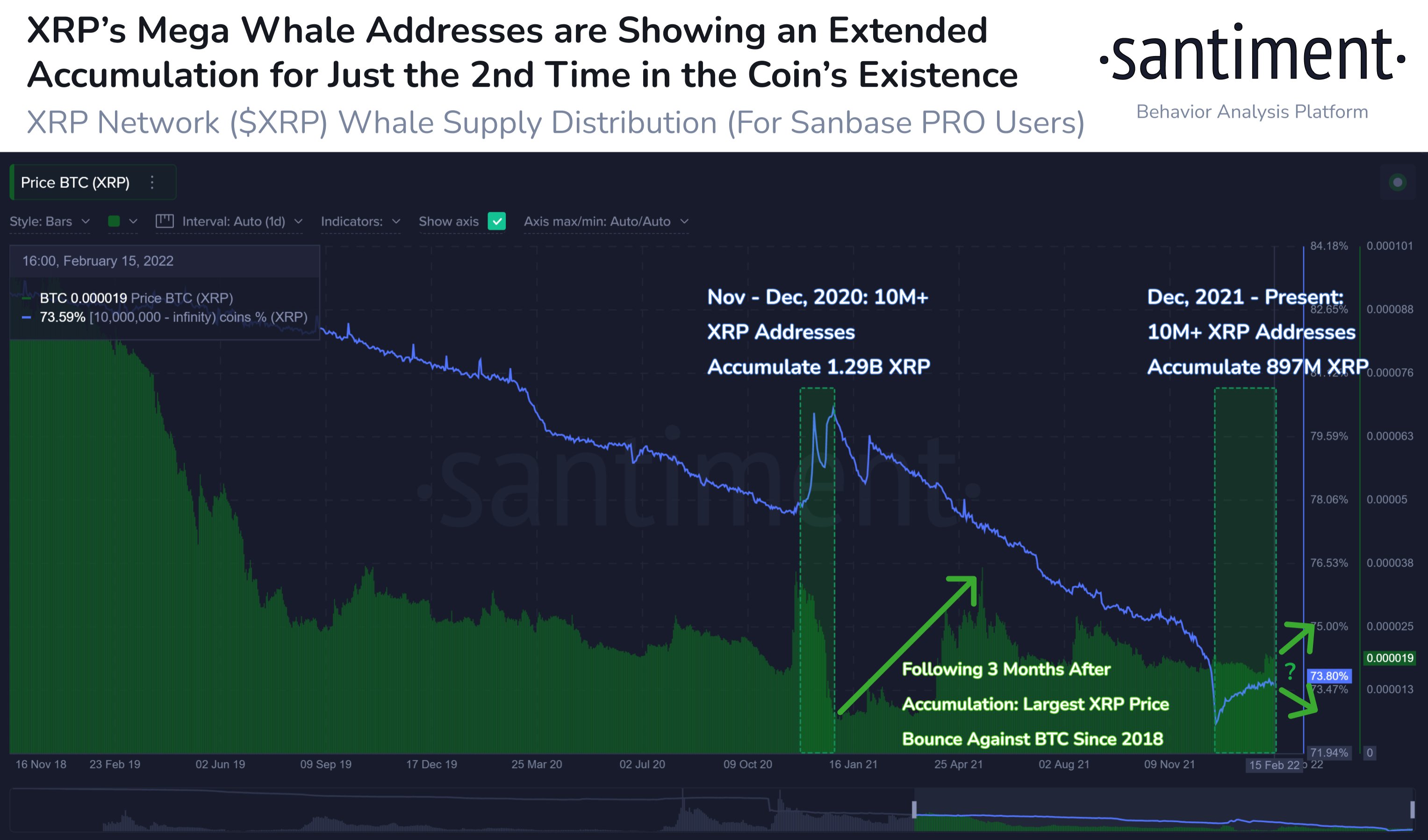 Fear of Russia-induced War Sends Stocks and Crypto Reeling; Gold Shines As The Only Safe Haven Fear of Russia-induced War Sends Stocks and Crypto Reeling; Gold Shines As The Only Safe Haven - XRP Whale Buying