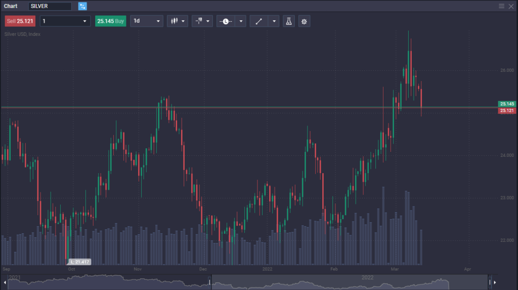 What is forex trading? What is forex trading? - image1 10 1024x573