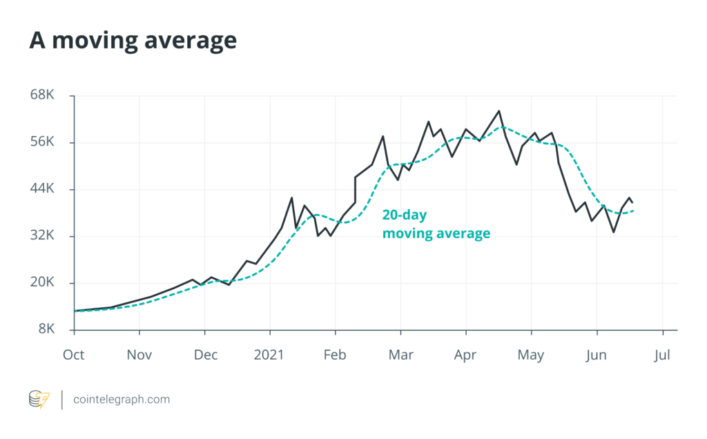 How to trade cryptocurrencies How to trade cryptocurrencies - image4 8 1024x636