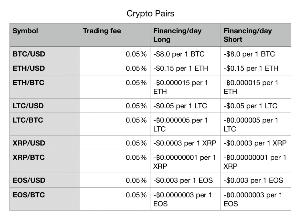 Phantom Market Caps Reduces Fees Across Forex and Crypto Assets - 1*52Do4sXy4DFrUQhq0fZi7Q